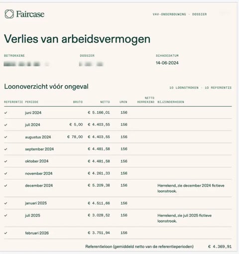 De onderbouwing Verlies van arbeidsvermogen. Persoonsgegevens zijn onherkenbaar gemaakt.